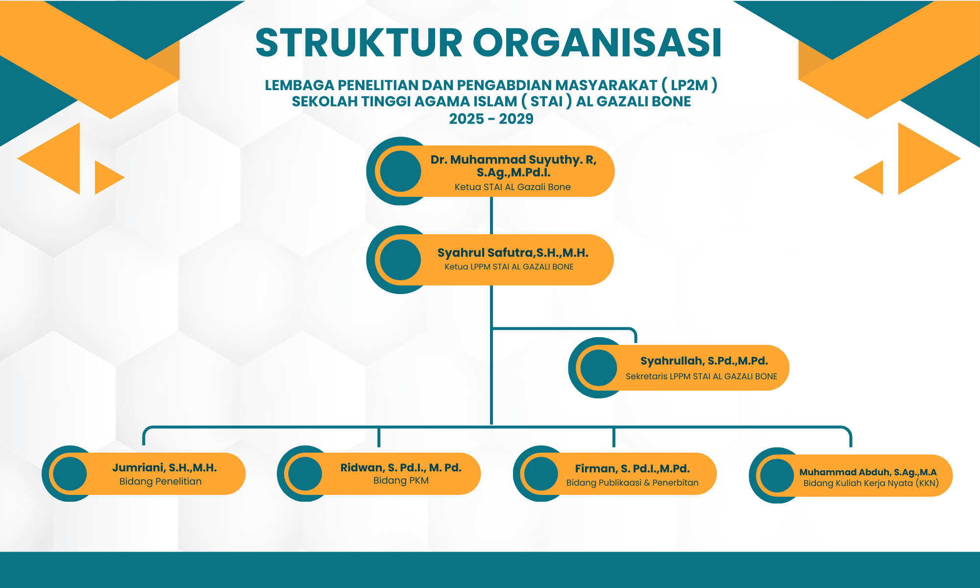 Struktur Organisasi